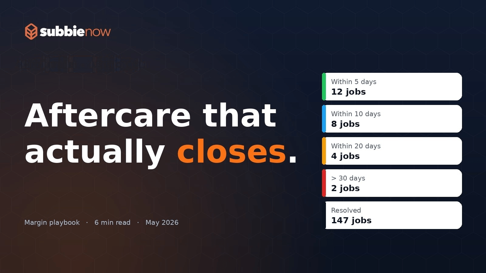 Aftercare That Actually Closes: How the Right System Transforms Post-Build Customer Care