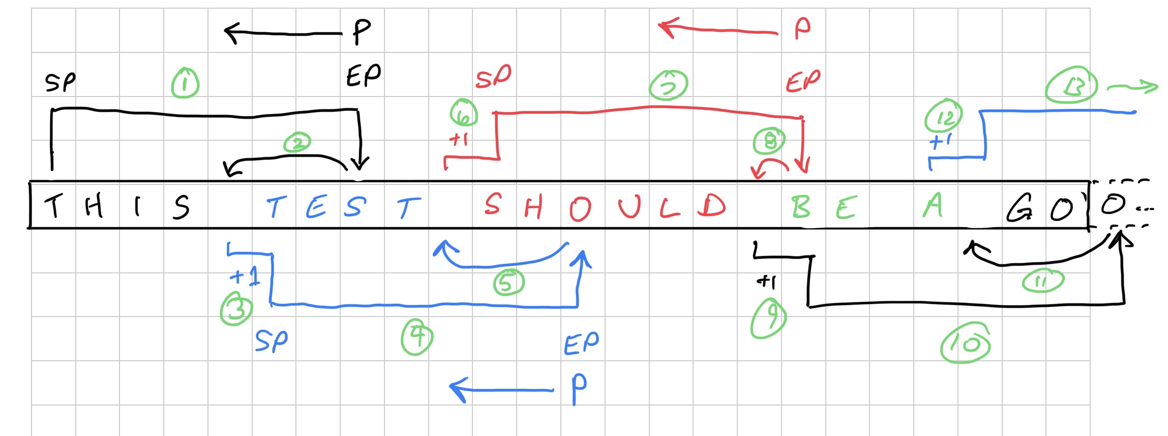 QWERTYUIOPASDFGHJKLZXCVBNM Diagram