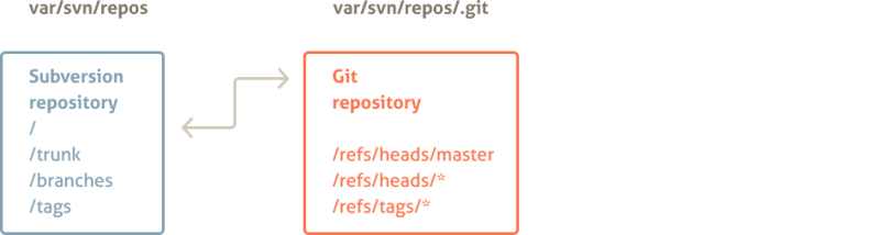 Subgit Linkedin - High Resolution Gradient Illustrations for Desktop