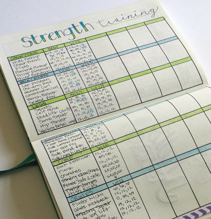 Ideas for tracking your health & fitness in your bullet journal