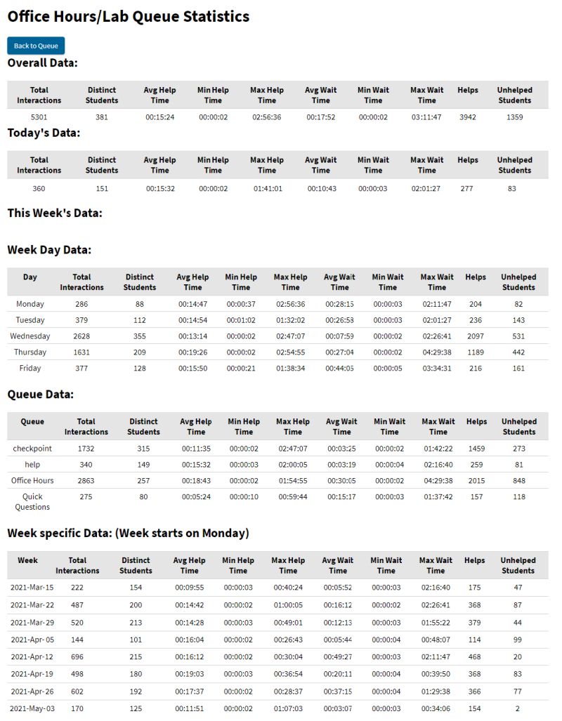 Managing Office Hours Submitty - Retina Gradient Illustrations for Desktop