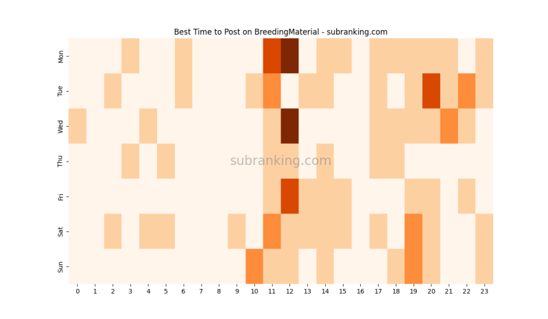 Subreddit Dick Stats Analytics Subranking Com - Premium Desktop Space Pictures | Free Download