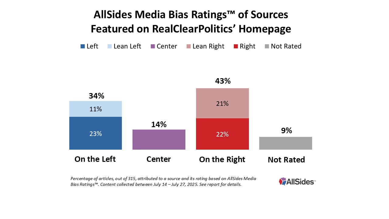 Bias 2026 AllSides Analysis 5e48b99d 77c6 4ea6 Bdc3 1280x720 