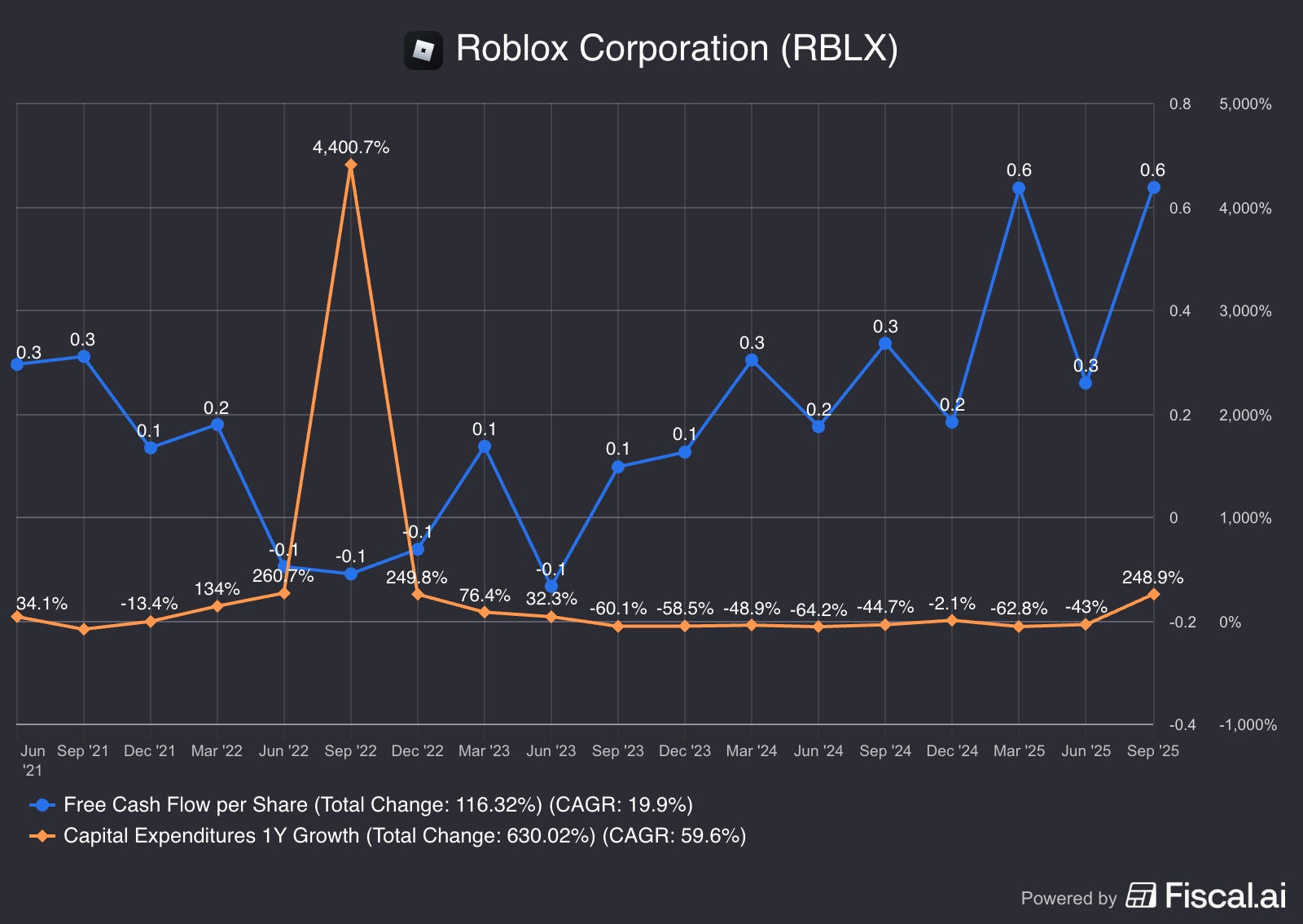 Roblox The Rise Of A New Digital Nation 9ef5f36a D89b 46a6 Ac15 1600x1134 