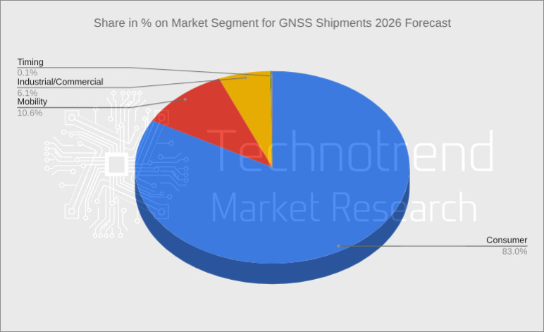 GNSS 2026 Market Trend Analysis By Giorgio Zanella D1452750 5b79 4ec0 8986 772x471 