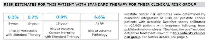 Decipher Prostate Biopsy Report Explained 068 - Download High Quality Geometric Background | Mobile