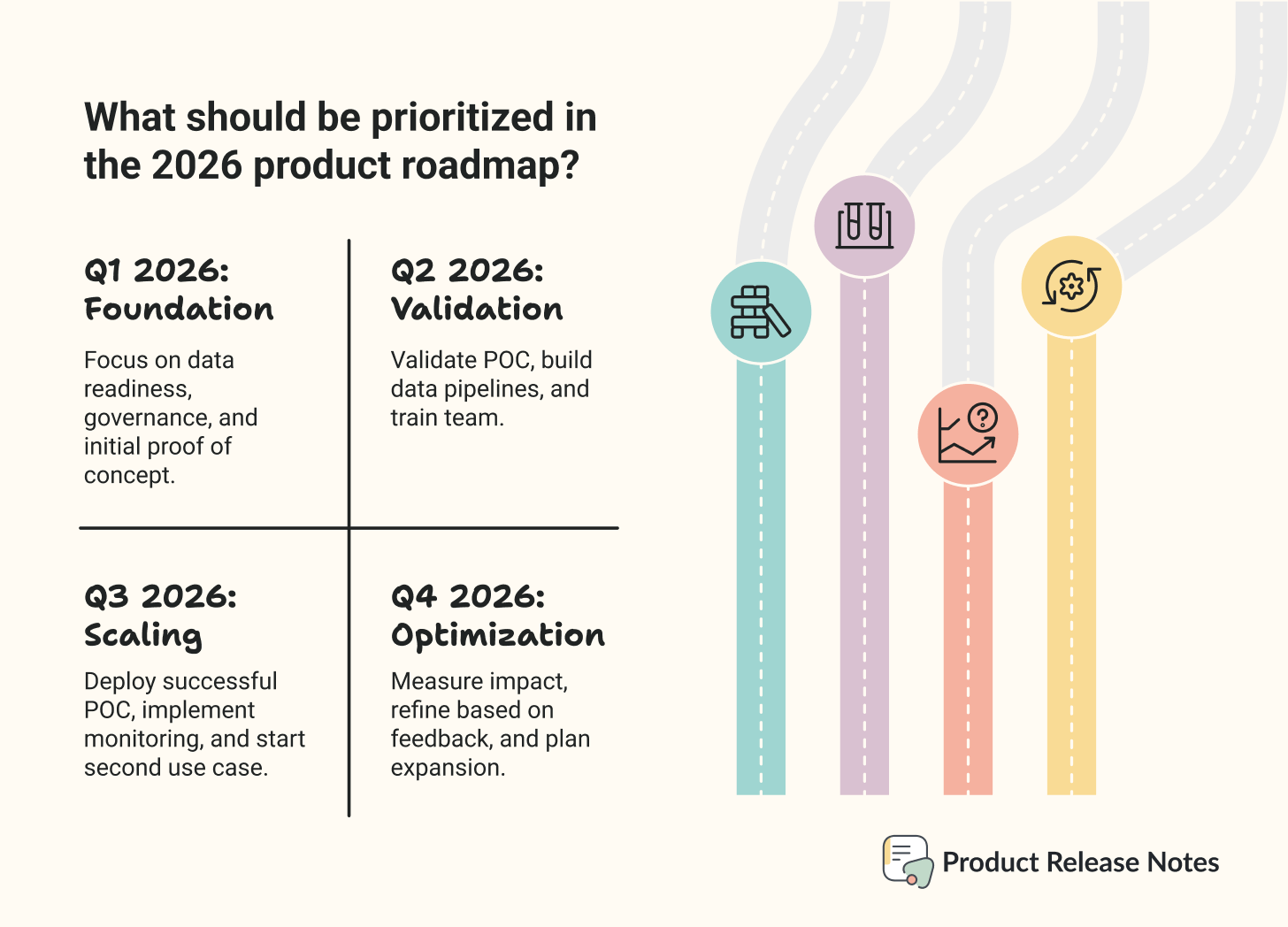 How To Plan Your 2026 Product Roadmap With AI Without Bleeding Money Https Substack Post Public Images F168cdd2 552f 47a6 901a 1456x1048 