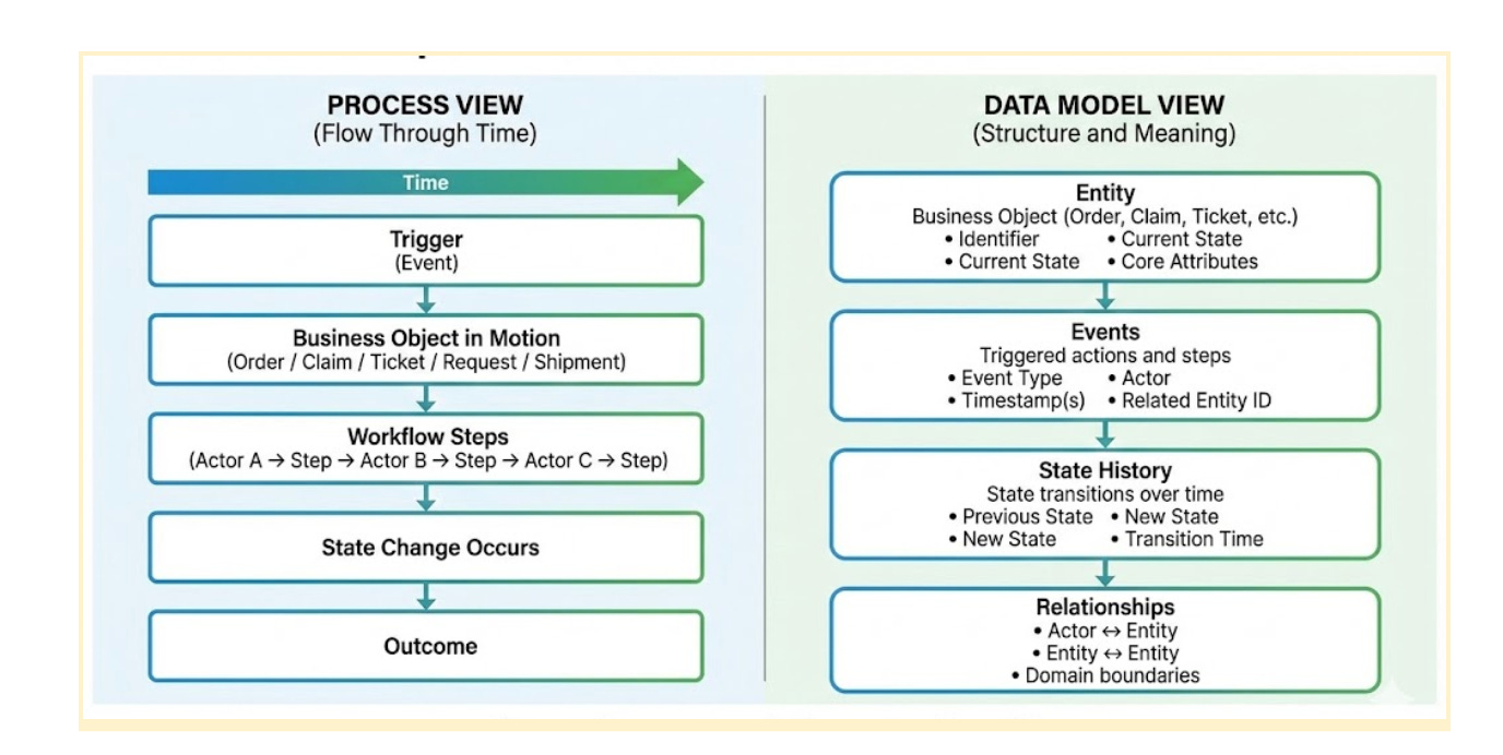 Modeling Business Processes And Domains By Joe Reis 3d7a2571 72b4 4dd3 B02f 1376x692 