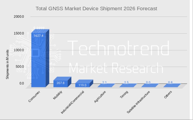 GNSS 2026 Market Trend Analysis By Giorgio Zanella 55d40131 B88c 407d Aedb 771x481 