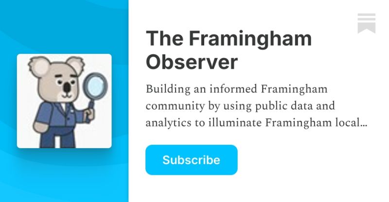 The Observer Substack - Ultra HD City Picture - Ultra HD