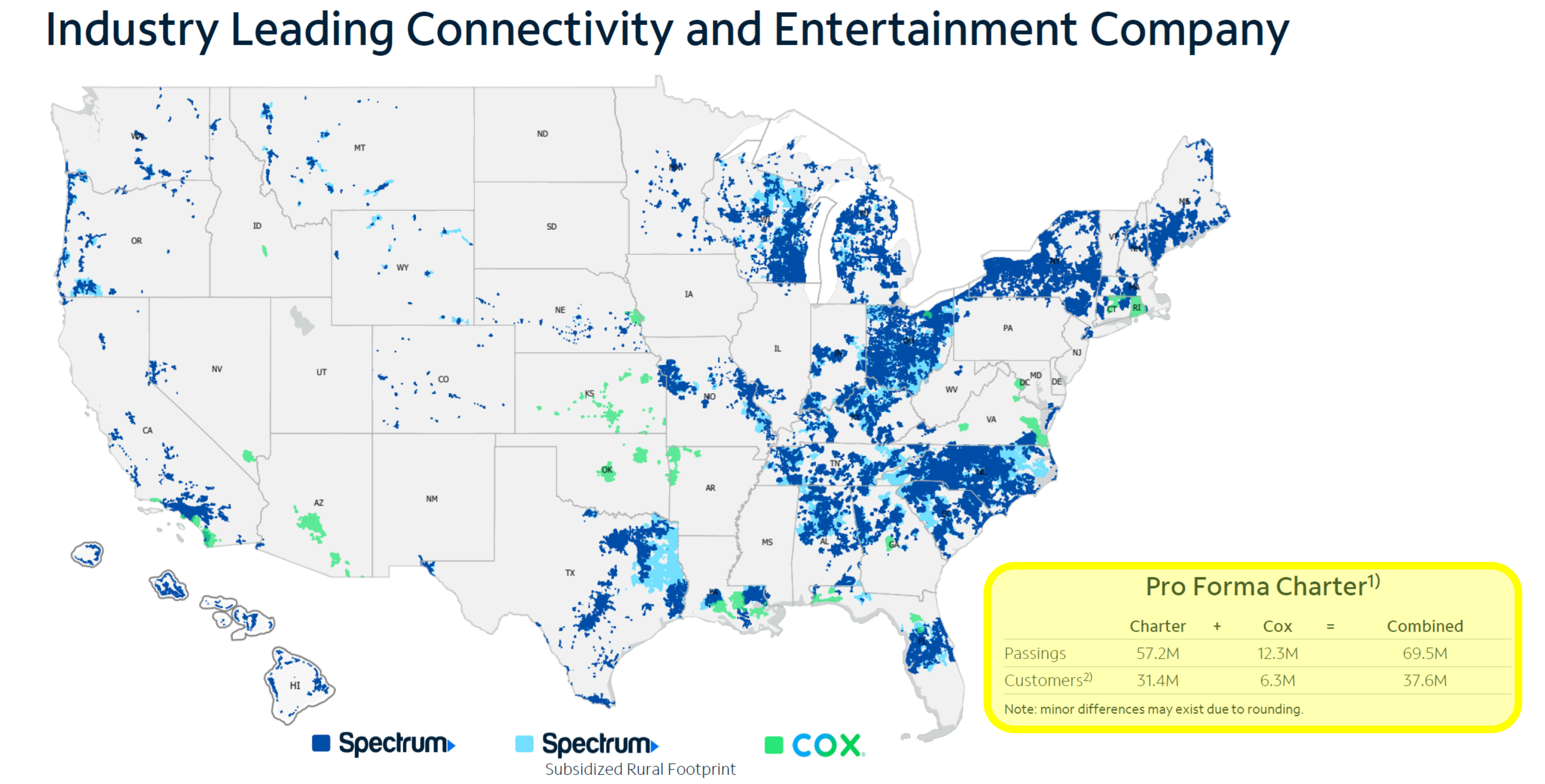 Media Investor Takeaways From Charter Cox Merger Https Substack Post Public Images 484e71ee A4d1 403a 8593 4284x2175 