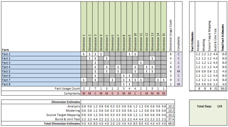 Data Warehouse Bus Matrix - Nature Pictures - Elegant Retina Collection