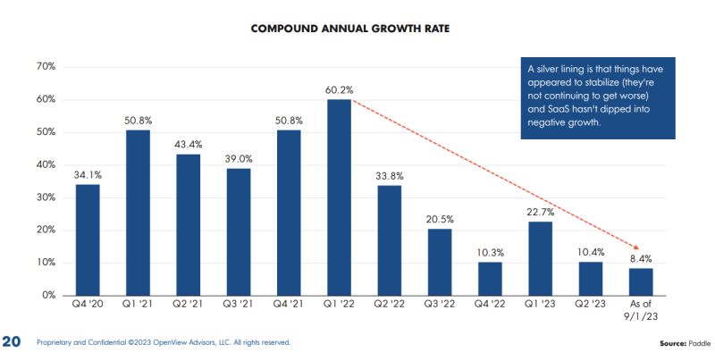 2023 Operating Benchmarks By Cj Gustafson - Light Wallpapers - Beautiful 4K Collection