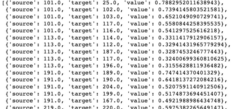 Social Network Data Visualization By Damien Benveniste - Ocean Images - Beautiful Retina Collection