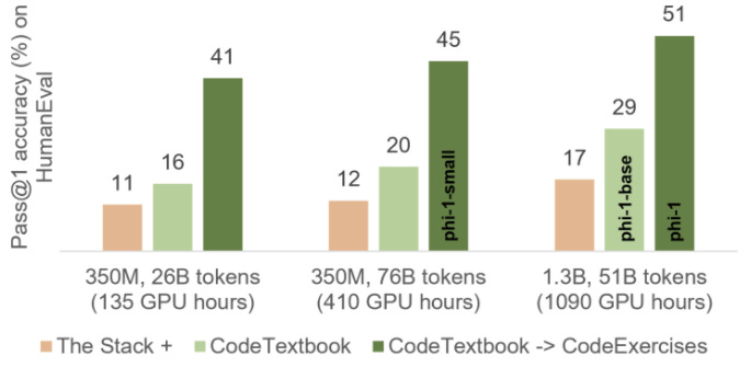 Models Generating Training Data Huge Win Or Fake Win - Download Stunning Colorful Illustration | HD