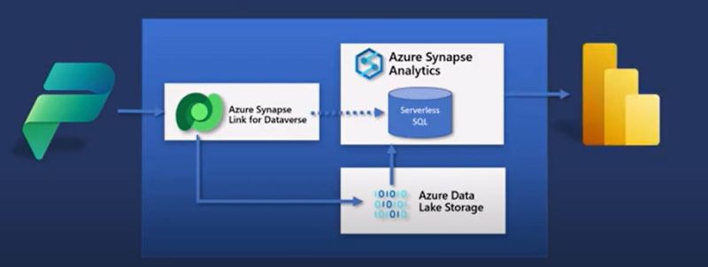 Azure Azuresynapse Synapse Data Dataintegration Datalake - Premium City Texture Gallery - Ultra HD