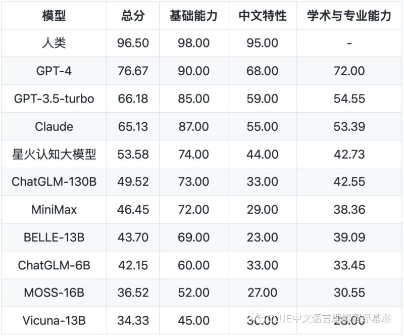Superclue Comprehensive Benchmark For Chinese General Large Models - Artistic Full HD Nature Textures | Free Download