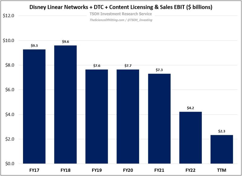 Disney Says Streaming Business At Turning Point Bb - Download Gorgeous Geometric Photo | HD