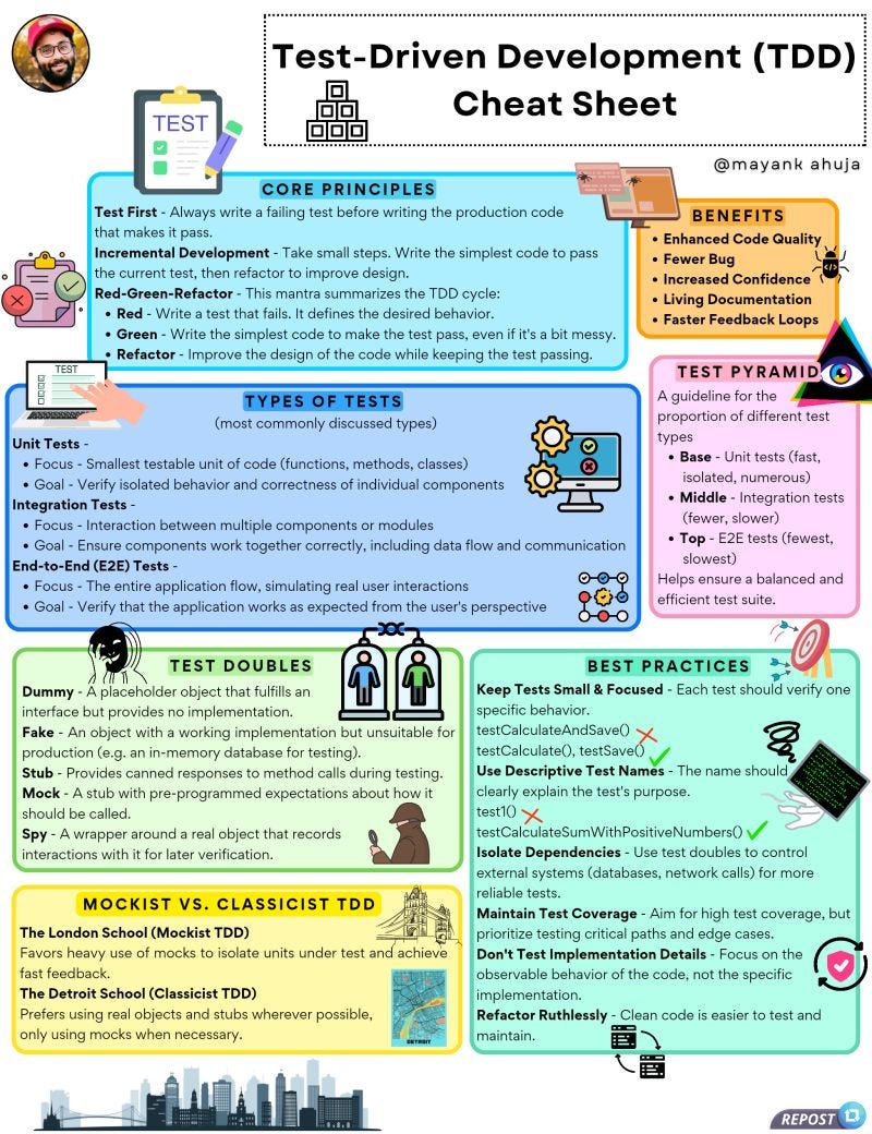 Cheat Sheet For Beginners Software Development Quadexcel Com - Download Premium Mountain Wallpaper | 8K