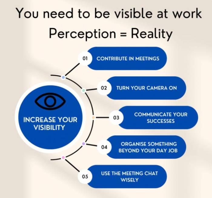 What Is The Visibility Metric Of Seo Explained What Is The Visibility Metric Of Seo Explained