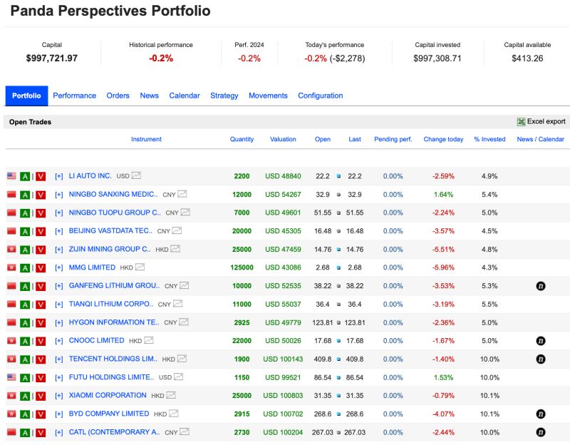 Panda Portfolio - High Quality Minimal Design - Full HD