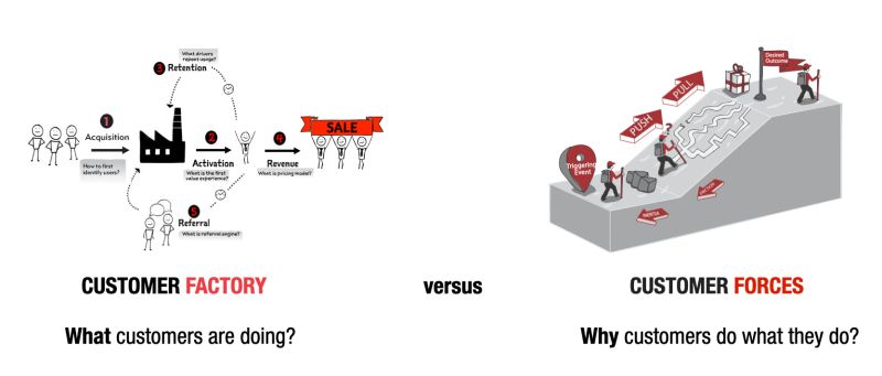 Leanstack Continuous Innovation - Best Space Illustrations in Retina