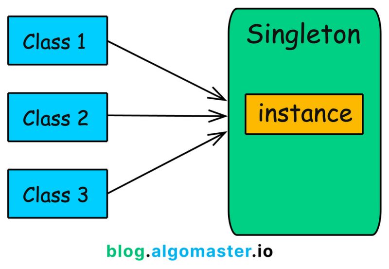 The Singleton Pattern Game Development And Design - Nature Background Collection - Retina Quality