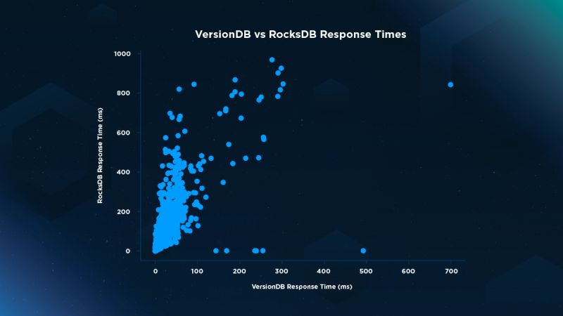 Cronos Rpc Nodes And Apis Get Cronos Rpc Url For Free - Retina Vintage Images for Desktop