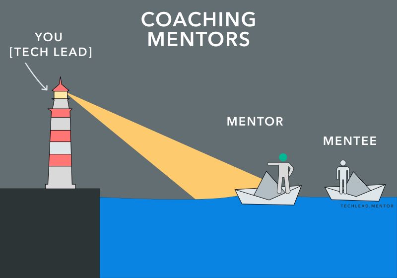 How Do You Coach Or Mentor Engineers And Developers In Customer - Premium Light Wallpaper Gallery - Full HD