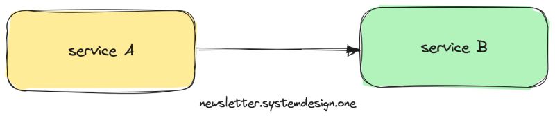 Netflix Microservices By Neo Kim - 8K Light Wallpapers for Desktop