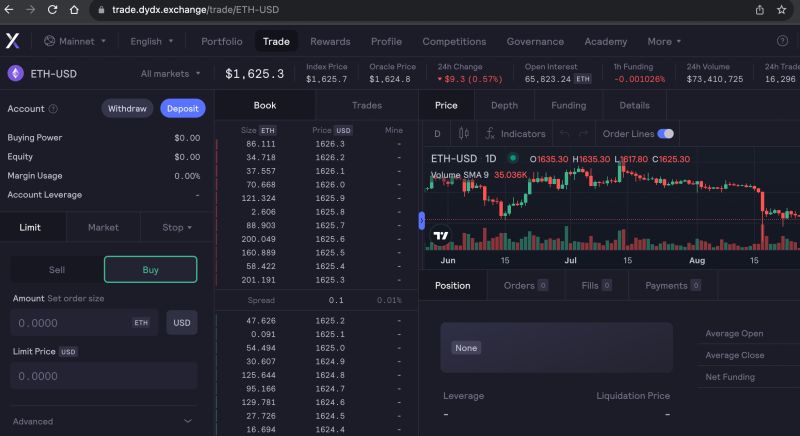 Outdated Defi Perps Offerings Docs - Geometric Photos - Amazing Ultra HD Collection