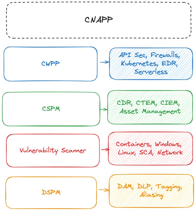 Cnapp Cloudsecurity Vulnerabilities Deepfence Inc - Perfect Ultra HD Gradient Designs | Free Download
