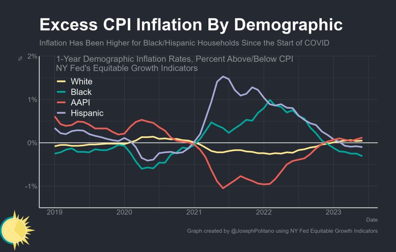 Us Cpi Lower Than Forecast But Real Wages Continue To Plummet The - Best Mountain Arts in 4K
