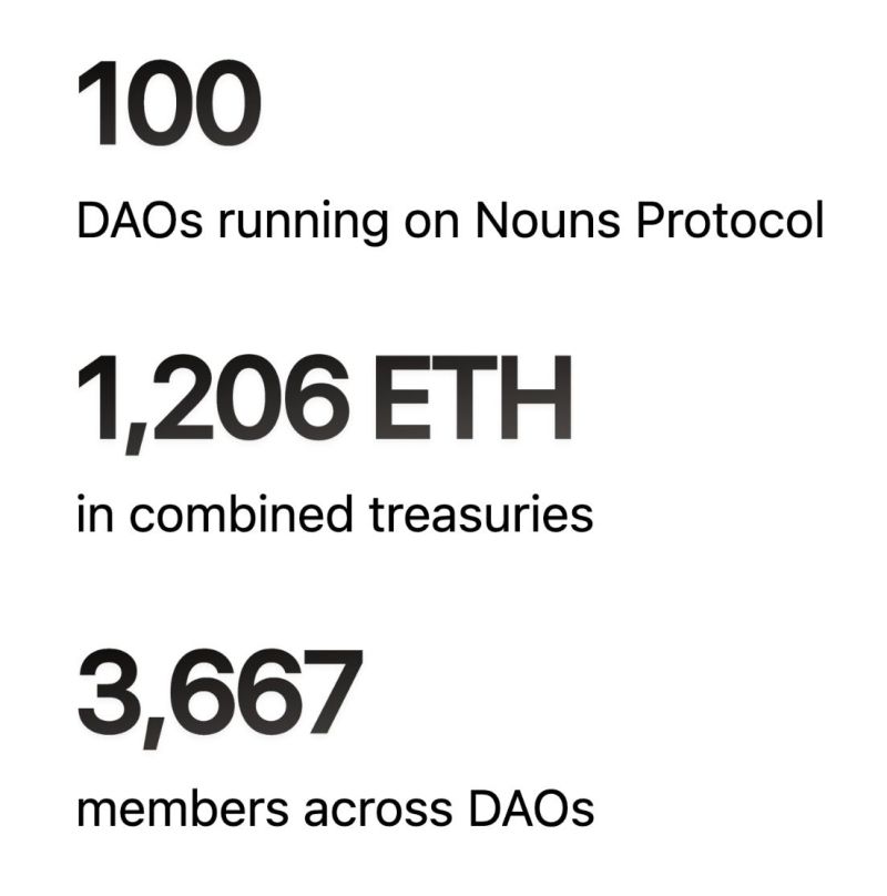 Daos Stack Daos Sbom - Download Artistic City Background | Full HD