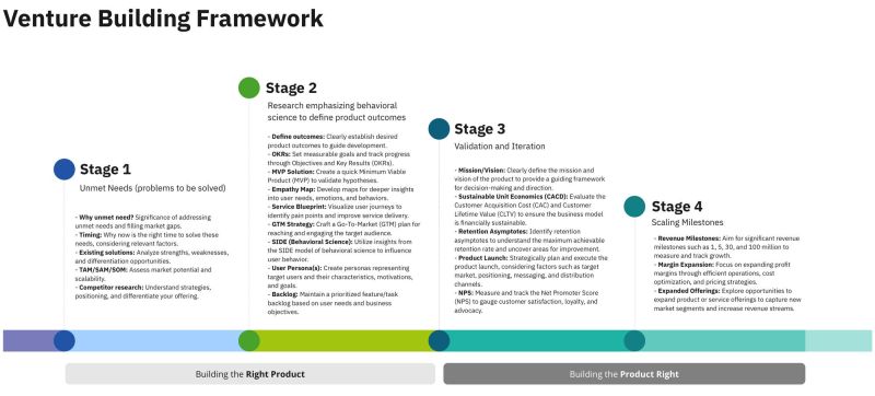 Venture Design Framework Note Medium - Geometric Illustrations - Elegant High Resolution Collection