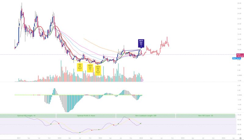 Github Sofi Tech Sofi Info - Amazing Ultra HD Sunset Textures | Free Download