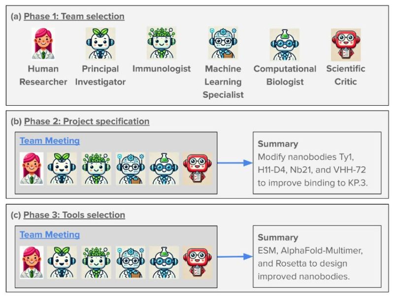 Pda Pharmind Ai Ki Syntheticdata Data Designofexperiments Doe - 4K Light Wallpapers for Desktop