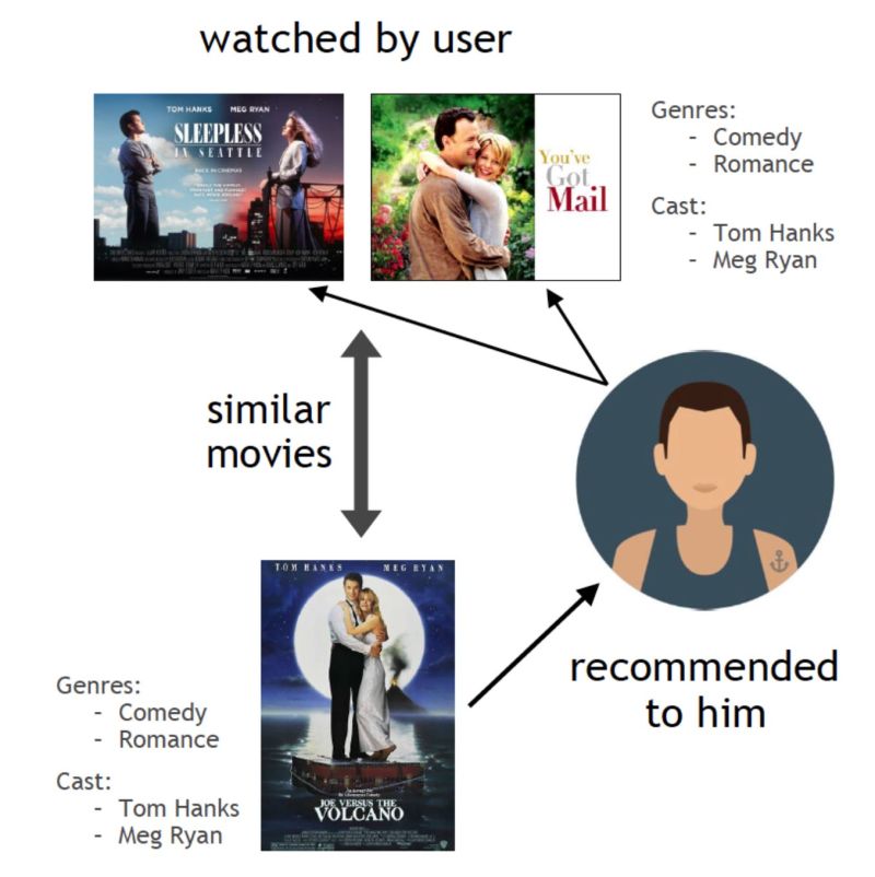 Ai Driven Recommendations With Unmatched Precision - Vintage Art Collection - Mobile Quality