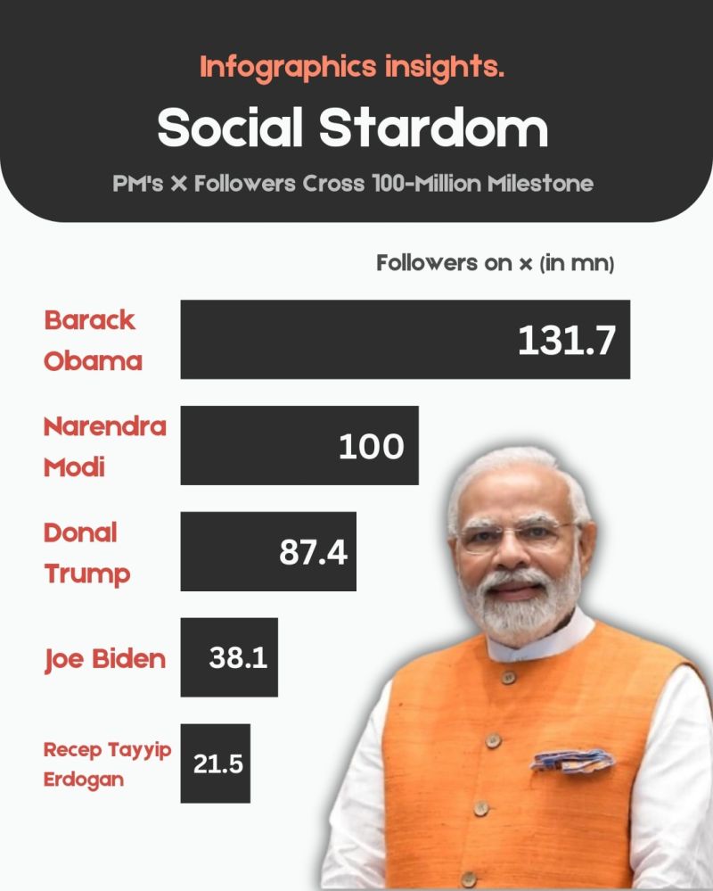 Social Stardom Medium - 8K Vintage Illustrations for Desktop