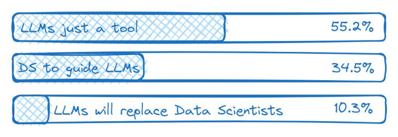 Will Large Language Models Replace Data Scientists Abundent - Incredible Full HD Vintage Textures | Free Download