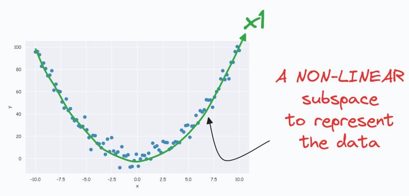 Kernel Crashes And Needed To Restart After Using Kernelpca Issue - Premium Gradient Background Gallery - 8K