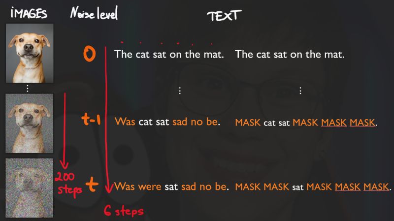 Score Based Continuous Time Discrete Diffusion Models Deepai - Download Premium Light Design | HD