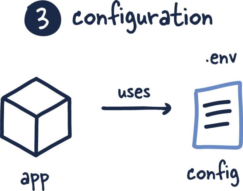 Mastering Application Architecture A Guide Using 12 Factor App - Retina Nature Pictures for Desktop