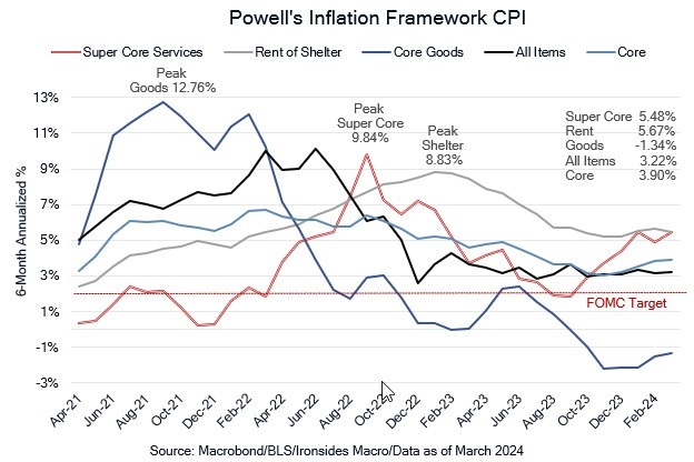Macro Regime Prediction Model Wright Blogs - Premium Minimal Design Gallery - HD