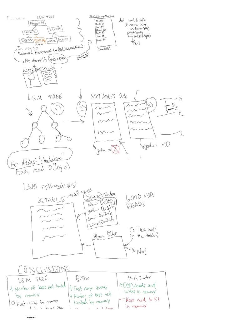 Lsm Tree Src Jmh Java Com Tomfran Lsm Memtable Skiplistbenchmark Java At Main Tomfran Lsm Tree - Desktop Mountain Arts for Desktop