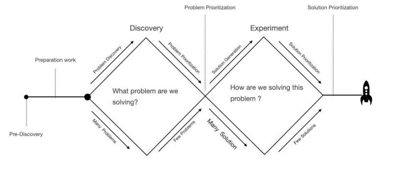 A Simple Guide To The Product Discovery Process With Examples - Download Amazing Sunset Pattern | HD
