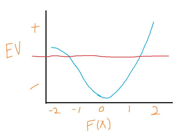 Non Linearity Without Machine Learning By Quant Arb - Gradient Wallpapers - Beautiful Desktop Collection