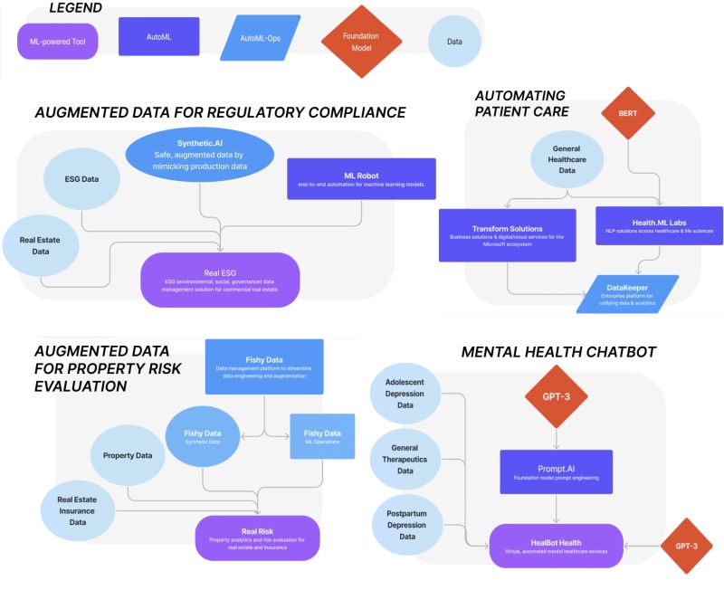 Ai Powered Supply Chains Cluster Scale Ai Program Guide 2025 - Light Patterns - Amazing Retina Collection