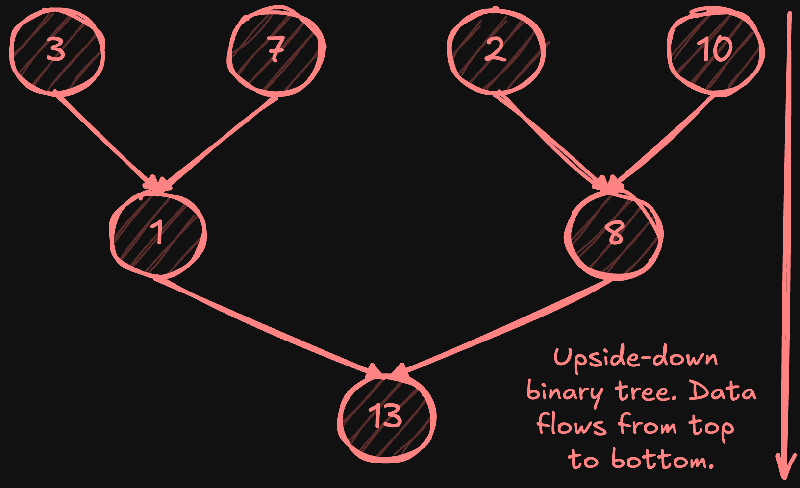 Distributed Data Parallel Training By Martynas Ubonis - Ultra HD HD Ocean Arts | Free Download
