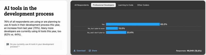 Ananth P On Linkedin Data Engineering Weekly 154 - Premium Mountain Photo Gallery - Full HD